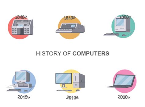 History Of Computers Timeline