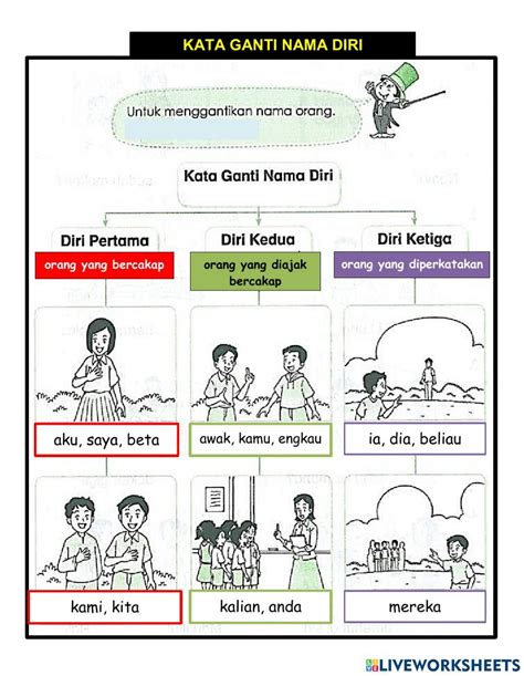 Kata Ganti Nama Diri Tahun 2 Liveworksheet Kata Ganda Language Malay