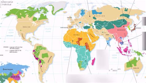Global Language Families Distribution Diagram Quizlet
