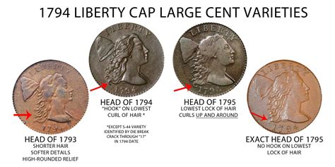 1794 Liberty Cap Large Cent All Varieties Early Copper Penny Coin Value