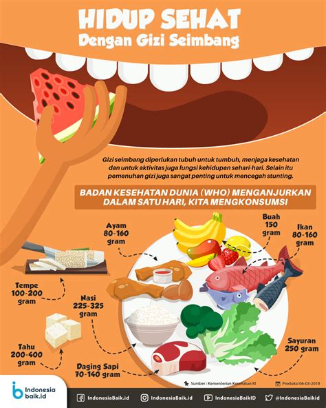 Poster Makanan Sehat Dan Bergizi Koleksi Gambar