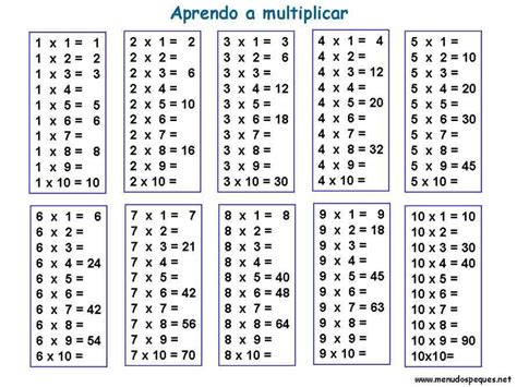 Estudiar Las Tablas De Multiplicar