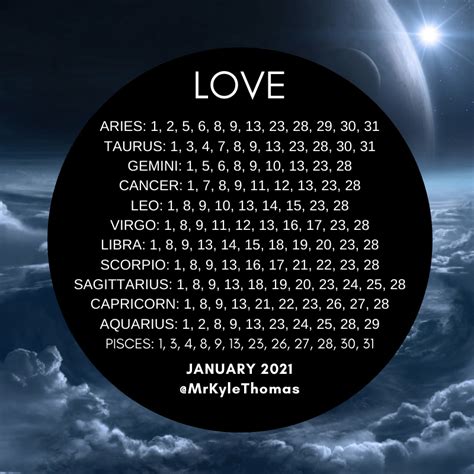 Zodiac Sign Dates 2021 Star Signs Dates And Symbols For Each Zodiac