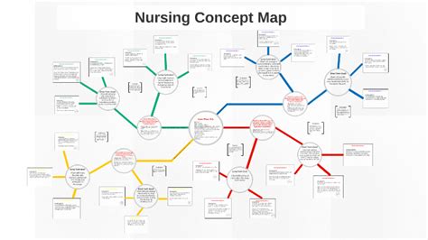 Nursing Diagnosis Concept Map