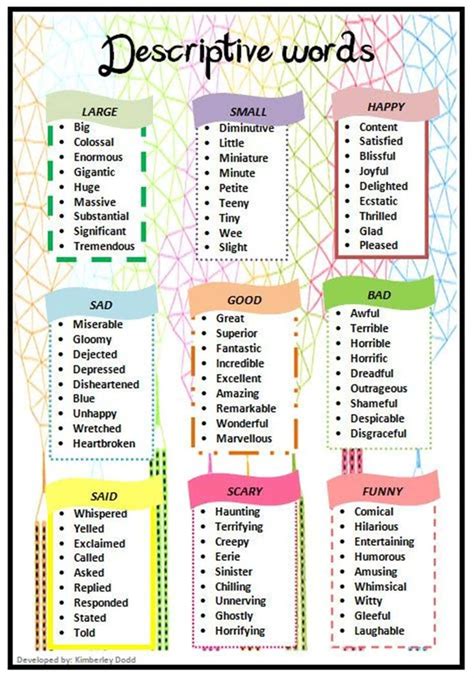 Educational Infographic List Of Descriptive Words Common Adjectives