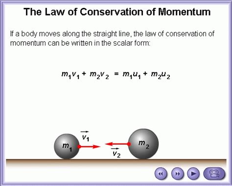 Total momentum of system before collision = total momentum of system after collision. Pre ap Physics > De Witt > Flashcards > ETA Work, Energy ...
