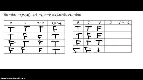 Truth Tables For Dummies Awesome Home