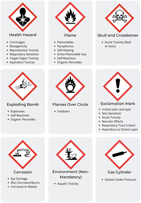 Do You Know The Hazard Communication Pictograms