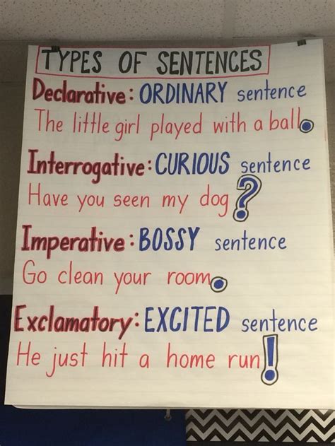 Types Of Sentences Anchor Chart Sentence Anchor Chart Teaching Writing Writing Lessons