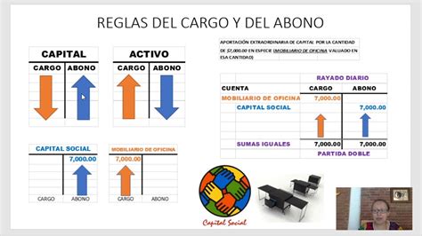 Ejemplos Usando La Regla Del Cargo Y Abono Youtube