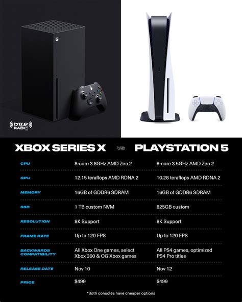 Xbox Series X Versus Playstation Compare Consoles Before Buying DTLR Radio