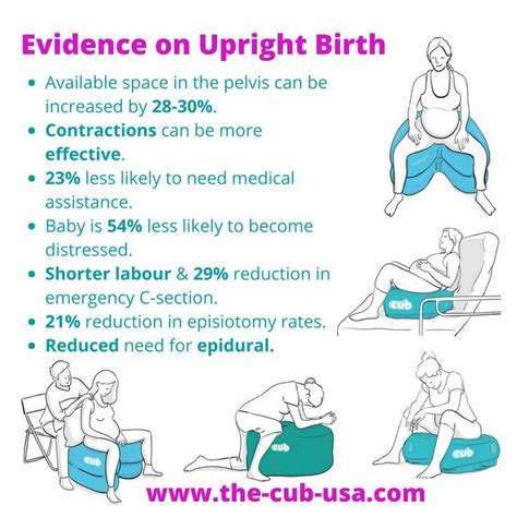 Upright Positions During Birth Sitting Standing Walking Kneeling