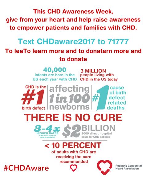 Chdaware Chd Awareness Week 2017 Pcha