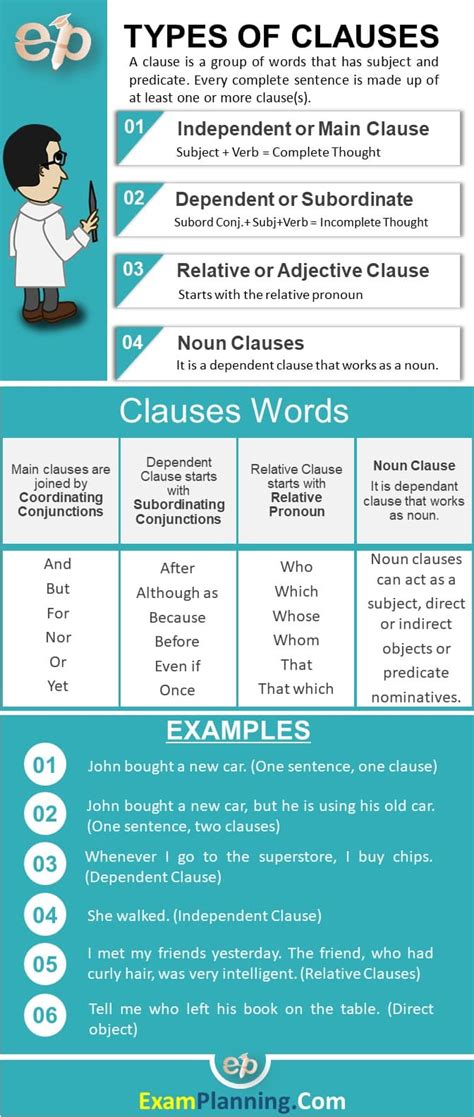 Types Of Clauses In English Grammar Examplanning
