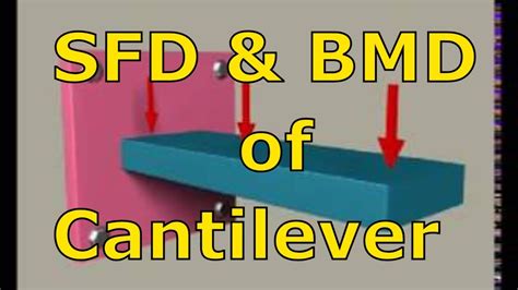 Draw shear force and bending moment diagram for a cantilever beam ab of 4 m long having its fixed end at a and loaded with uniformly distributed load of 2 kn/m over entire span and point load of 3 kn acting upward at the free end of cantilever. SFD and BMD of Cantilever Beam (Concept & Problem) - YouTube