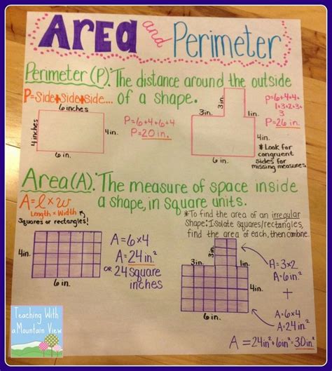 Area And Perimeter Ms Postons 3rd Grade Class