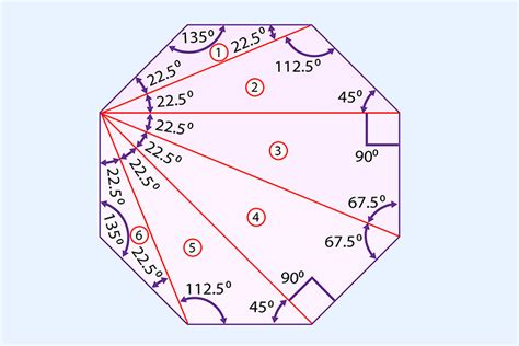 An Octagon Can Be Divided Up Into 6 Triangles