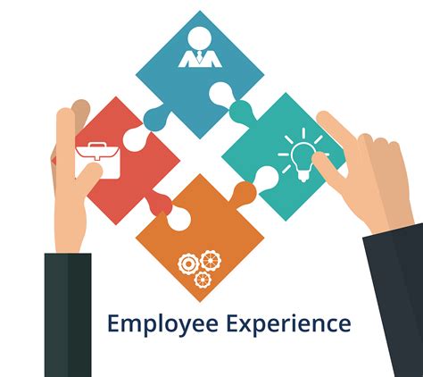 What Is This Thing The “employee Experience” Betthr