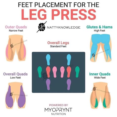 Great Graphic Showing Different Foot Placements And The Different