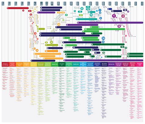 Colorful Art History Timeline • Enchanted Little World