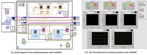 Solar Panel Data Monitoring Using Arduino And Labview Arduino Project Hub