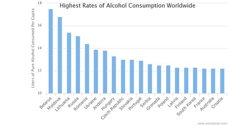 2019 w26 alcohol consumption by country dataset by makeovermonday data world