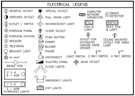 Professional and printable templates, samples & charts for jpeg, png, pdf, word and excel formats. (Electrical - TotalConstructionHelp) | Floor outlets, Incandescent lighting, Pull chain