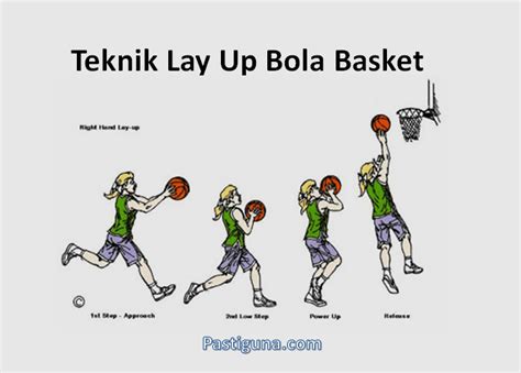 √ Teknik Dasar Permainan Bola Basket Beserta Gambarnya