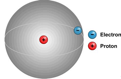Inside the Atom: Protons - Science News