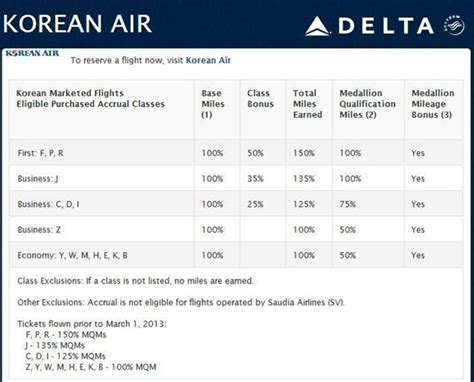 Home > rail tickets > ticket reservation. Delta Slashes Korean Air Accrual While Korean Air Expands ...