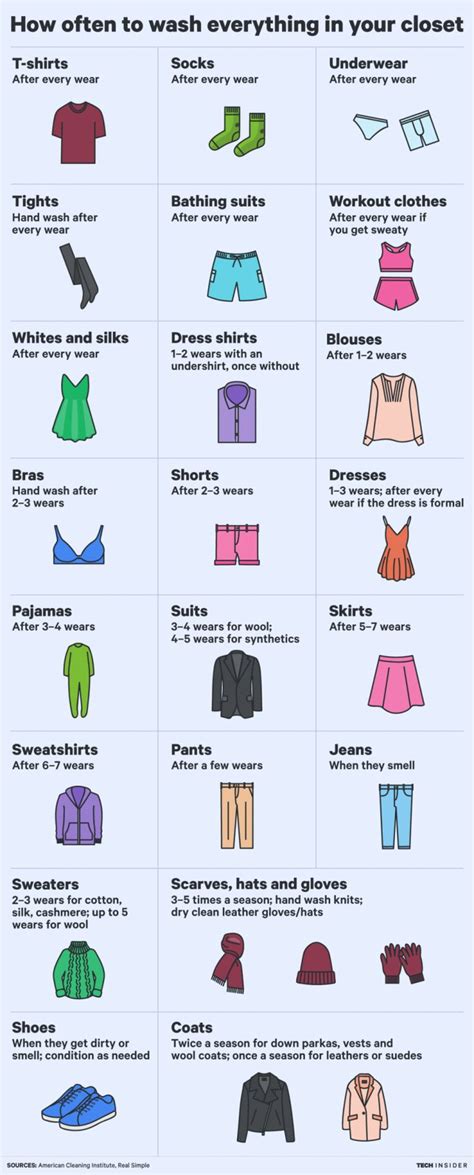 This Chart Perfectly Explains How Often You Should Wash Your Clothing