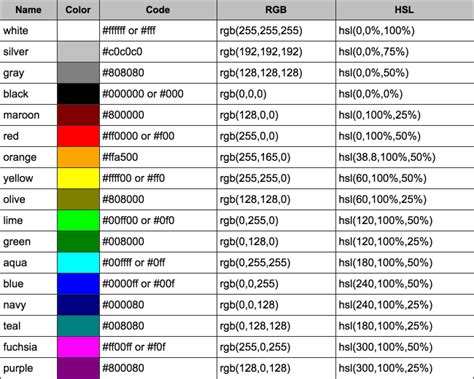 Hexadecimal Color Code Converter