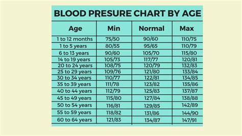 blood pressure height chart age - Fumut