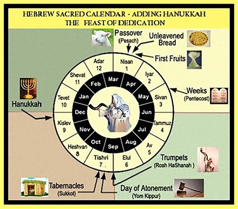 Hebrew Festival Calendar Commonwealth Theology
