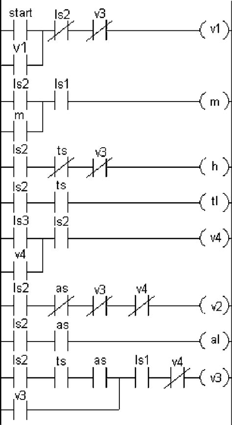 Plc Ladder Logic Diagram Examples Wiring Diagram And Schematics