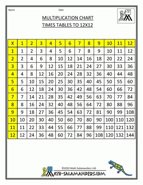 Printable Blank Multiplication Chart 0 12