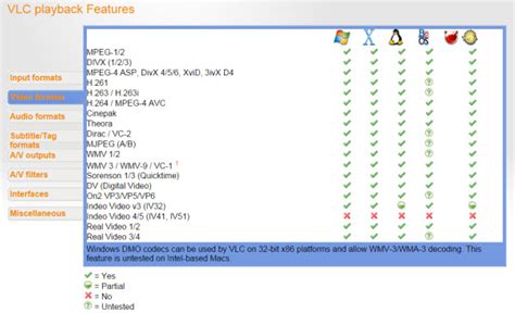 Download Vlc Codec Pack Wise Move