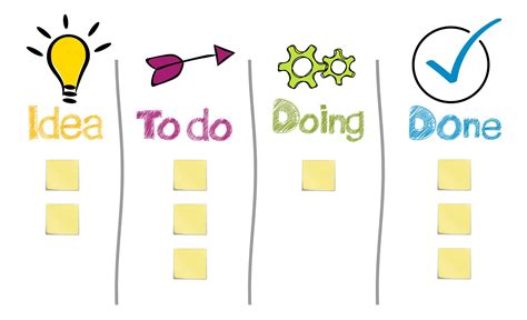 Kanban Best Practices And Cheat Sheet Agile Velocity