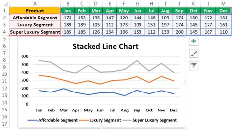 Line Chart Examples Top 7 Types Of Line Charts In Excel With Examples