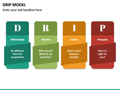Drip Model Powerpoint Template Ppt Slides