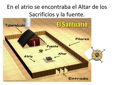 Ppt Los Muebles Del Santuario Powerpoint Presentation Free Download
