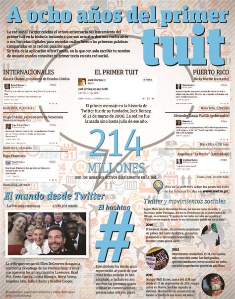 A A Os Del Primer Tweet Infografia Infographic Socialmedia Social
