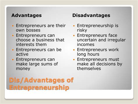Ppt All About Entrepreneurship Powerpoint Presentation Free Download