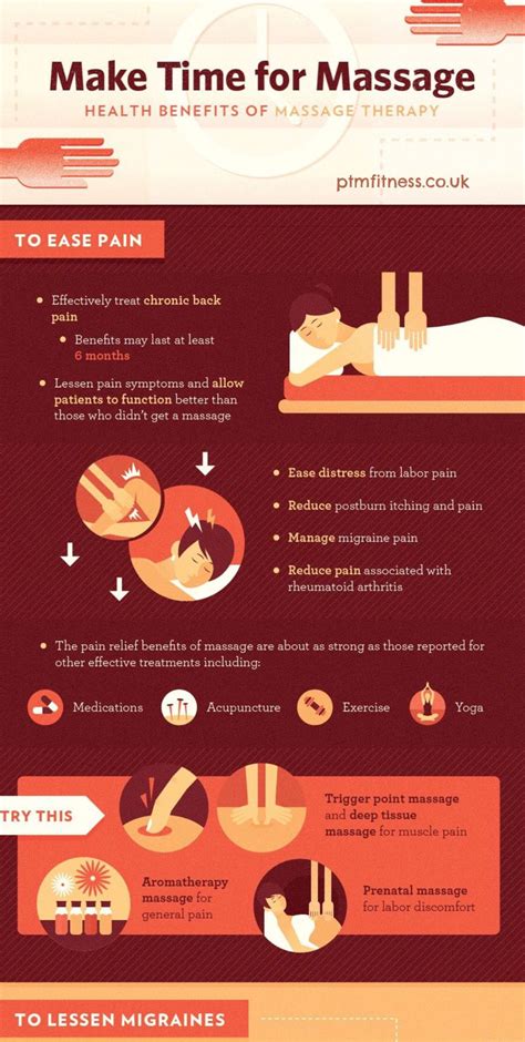 Find Time For Massage Heres Why Massage Therapy Infographic Health Healing Therapy