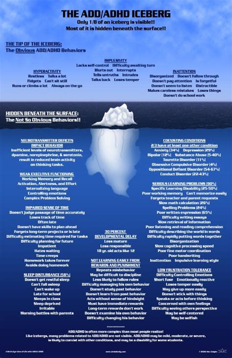 Addadhd Iceberg Infograph