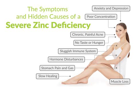 The Symptoms And Hidden Causes Of A Severe Zinc Deficiency Zinc Deficiency Zinc Supplements