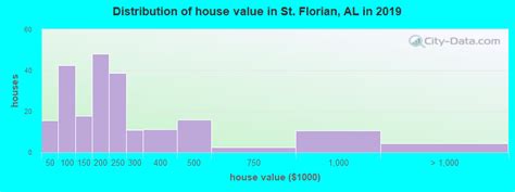 St Florian Alabama Al 35630 Profile Population Maps Real Estate
