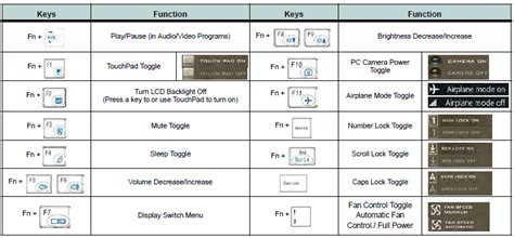 How To Get Help In Windows Function Keys Lates Windows 10 Update