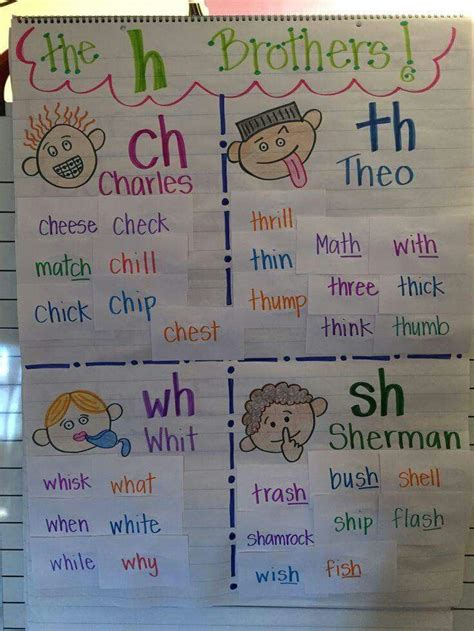 The H Brothers Sh Ch Th Wh Classroom Anchor Charts Teaching Phonics