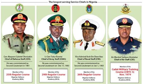 The nigeria immigration service (nis) has witnessed series of changes since it was extracted from the nigeria police force (npf) in 1958. Update: EXCLUSIVE: Buhari Approves Sack Of Service Chiefs ...